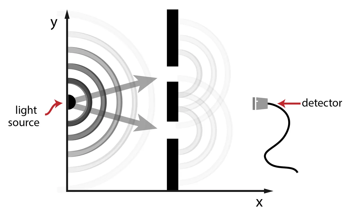 Quantum Interference in Transport through Single Molecules