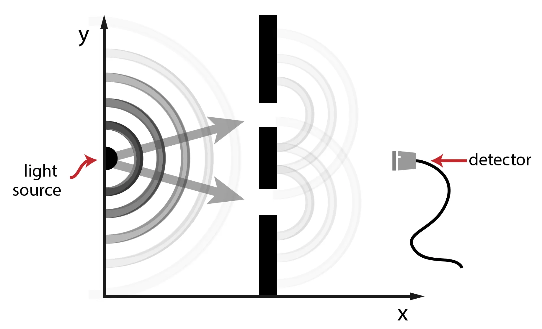 The Double slit experiment Double slit experiment